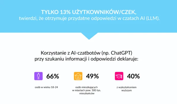 chaty LLM w wyszukiwaniu 