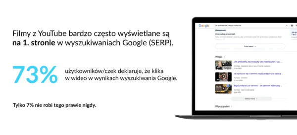 filmy są wyświetlane w SERPie